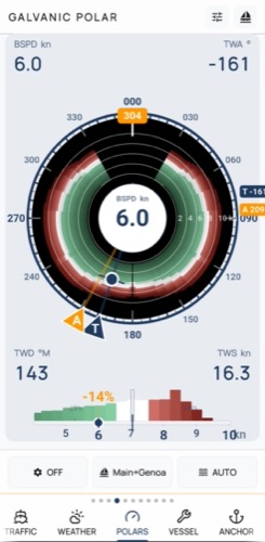 Galvanic App — scheda Polari: mappa di calore delle prestazioni costruita automaticamente sull'unità Voice mentre navigate